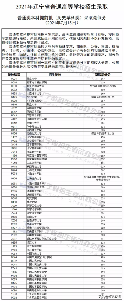 河南 2015 省畜牧局 笔试 分数_河南省录取分数线_省常中国际班分数