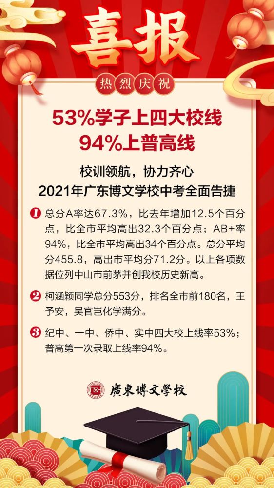 喜报|2021年广东博文学校中考全面告捷