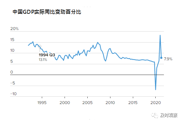 南宫的GDP(3)
