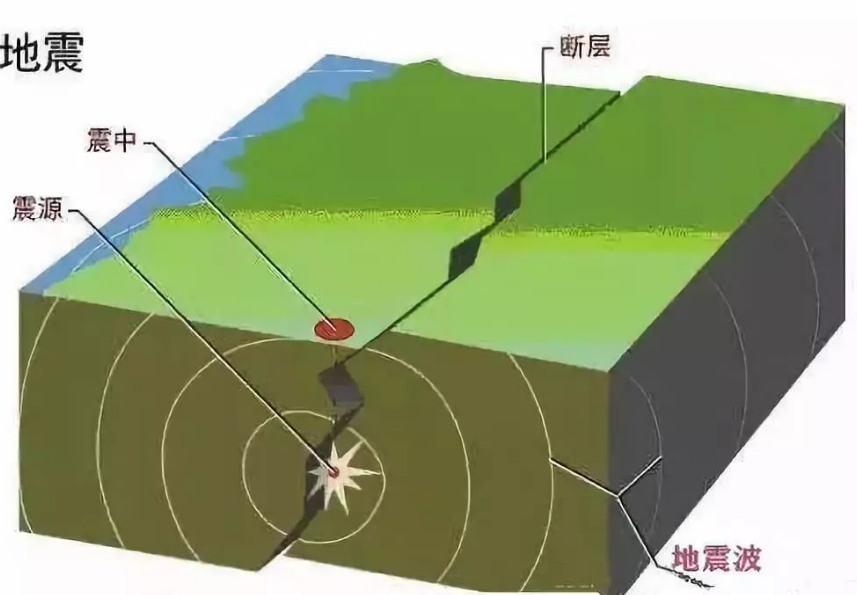 8级地震,台湾1小时内20次,为啥四川和台湾地震频发?