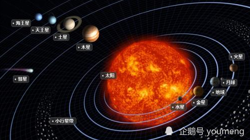 太阳系八大行星分布图