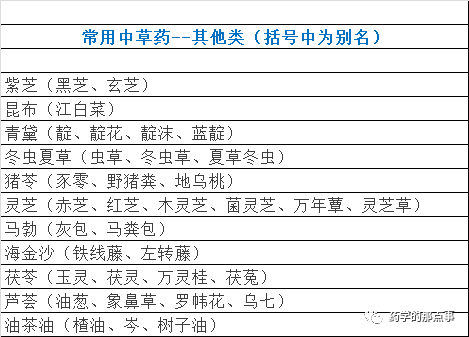 400种中药的别名大全表格版