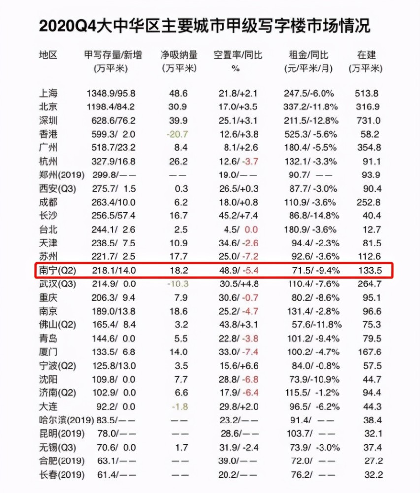 印度人口密度_2017年全球电梯行业市场概况及竞争格局分析(3)