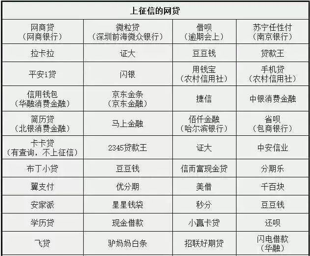 征信公司排名_征信报告图片