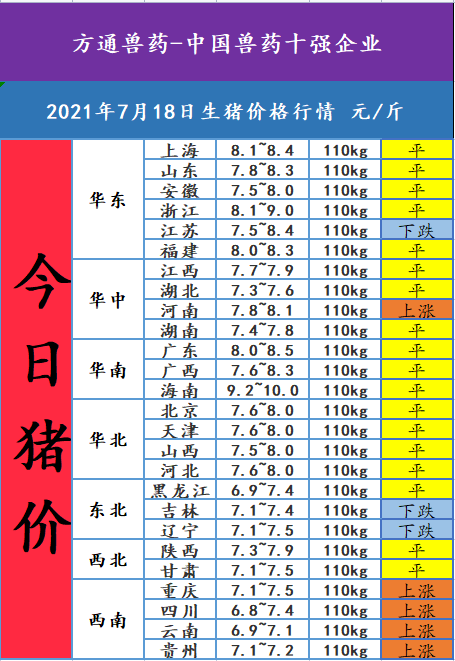 2021年7月18日今日猪价