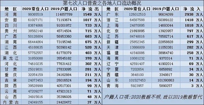 江西省劳动人口流出_江西省地图(2)