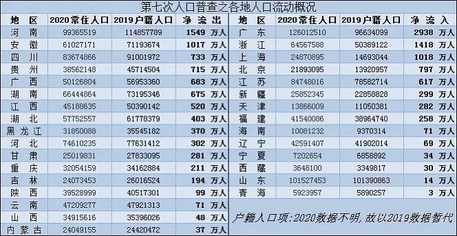 江西省劳动人口流出_江西省地图(2)