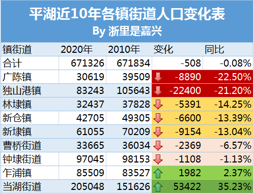 昌付镇人口总数是多少人_全中国人口有多少人