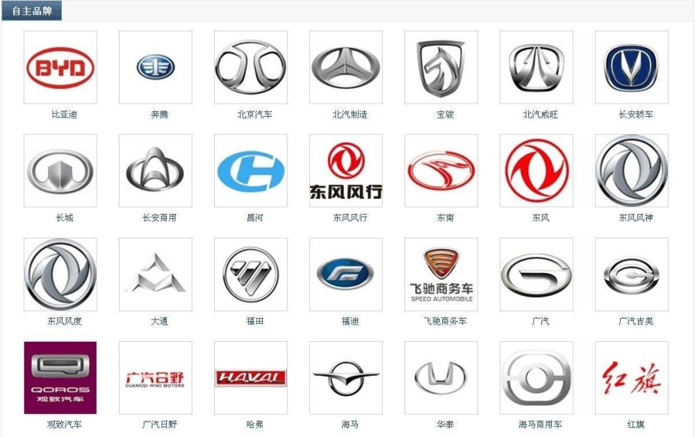 论综合实力从国产车的汽车销量榜上面来看,吉利已经连续四五年夺得