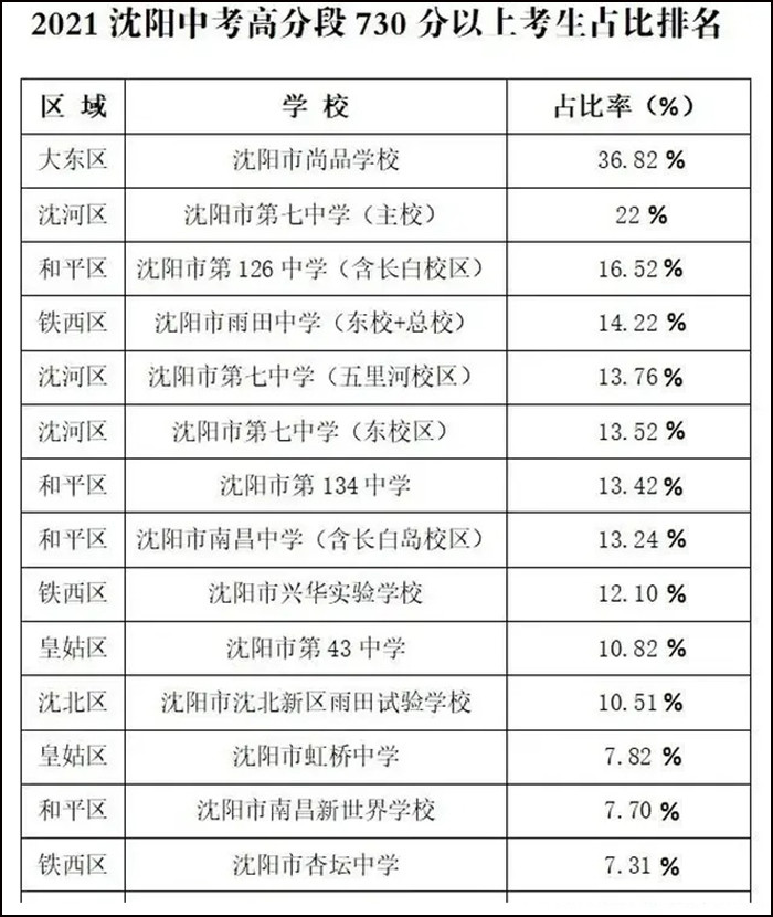 沈阳中考排名_沈阳民营医院排名