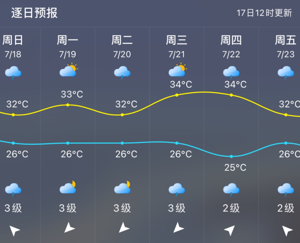 台风烟花即将生成未来莆田的天气将