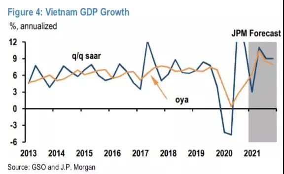 越南2020年gdp