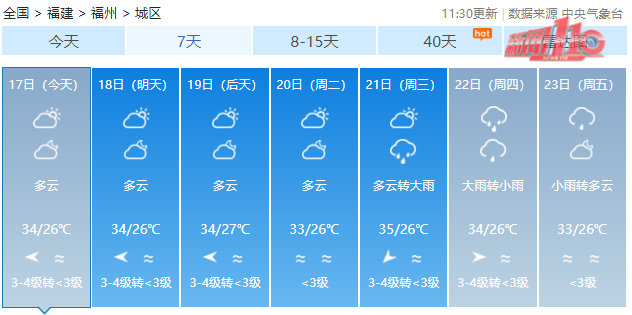 福州或将迎来阵雨?未来一周的天气