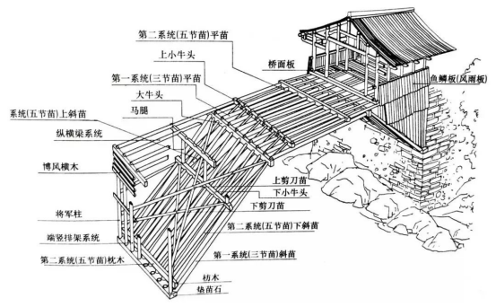 世遗来了政和县闽浙木拱廊桥绽放光芒