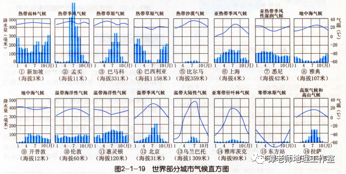 比如傣族常年处于热带雨林气候中,高温,多雨,湿度大,那里气候温热