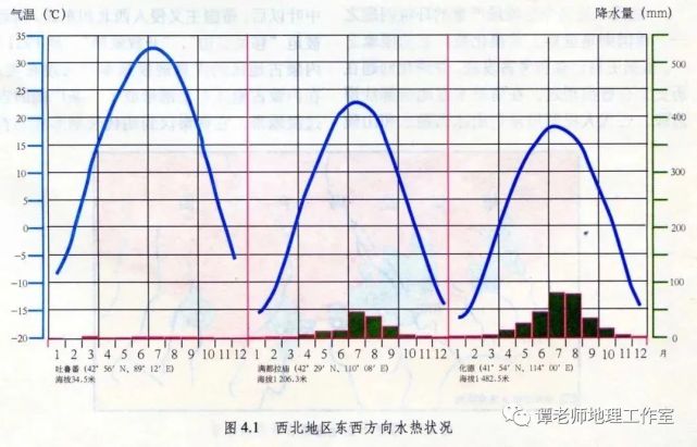 【地理解读】民族服装与炎热气候的关系,气候类型成因