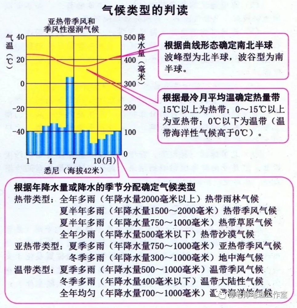 寒带苔原北冰岸,冰原南极格陵兰.