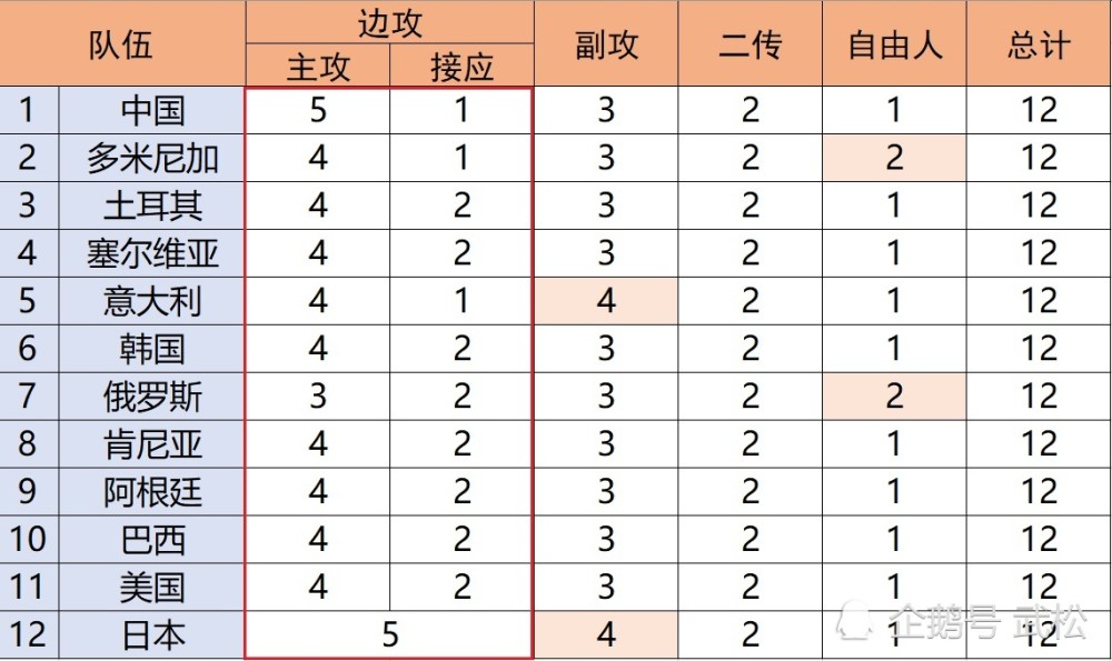 解读女排奥运大名单,中国女排各位置配备合理,奥运夺冠志在必得