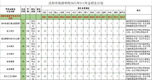 沈阳市旅游学校五年制3 2专业中考志愿填报指南