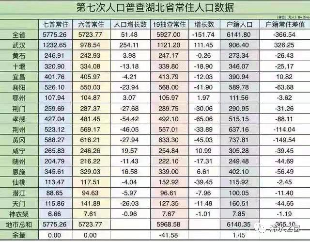 黄冈2020年gdp