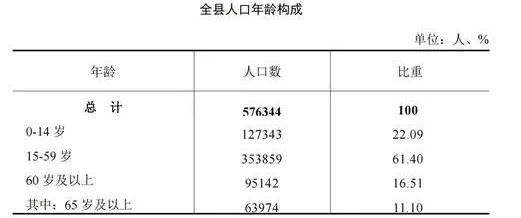 固安人口_最新 环京人口流动地图,通州与北三县人群最心酸(3)