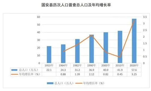 固安人口_最新 环京人口流动地图,通州与北三县人群最心酸