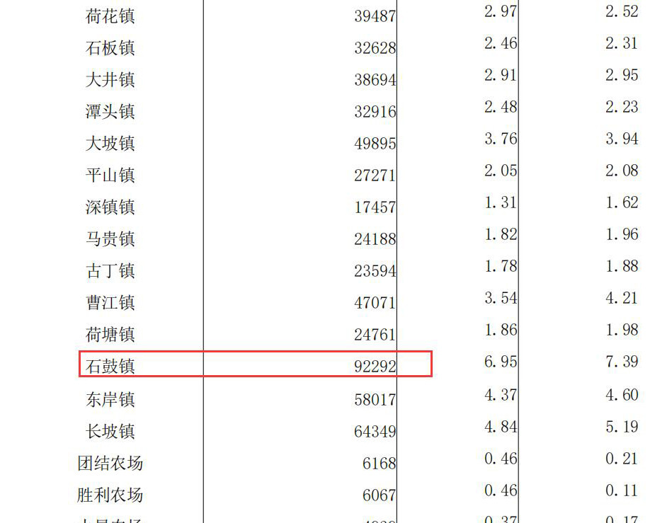 高州人口_高州城区常住人口有多多少