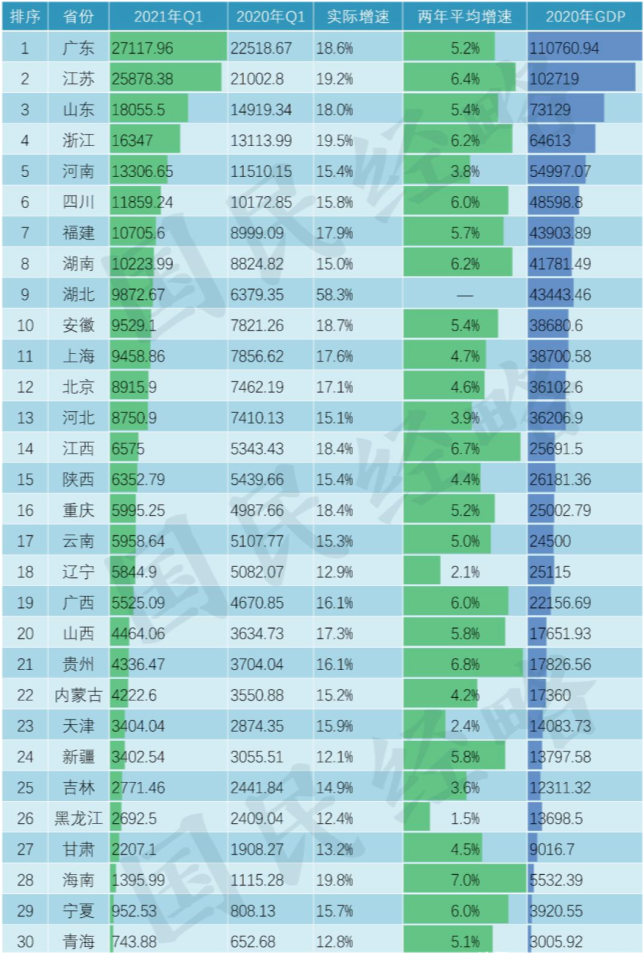 浙江地级市gdp