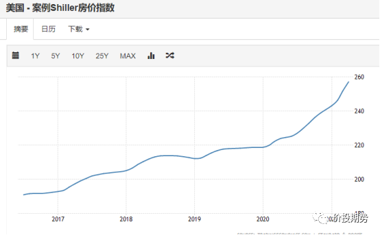 富源的GDP(2)