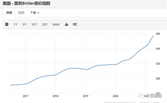 南宫的GDP(2)