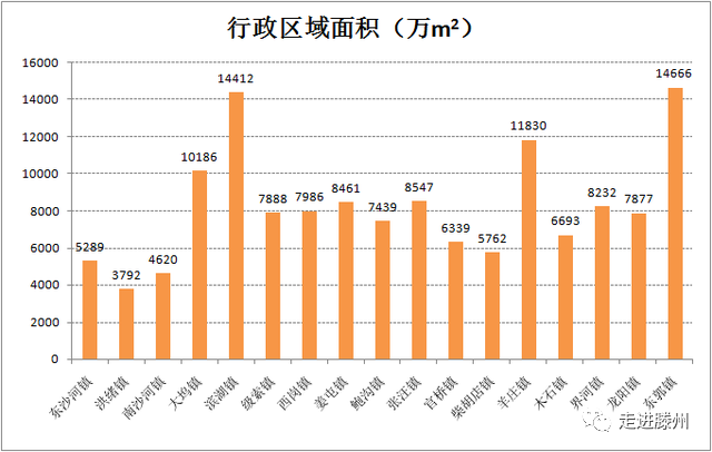 滕州市人口_枣庄市各区县 滕州市人口最多面积最大GDP第一,山亭区GDP排最后