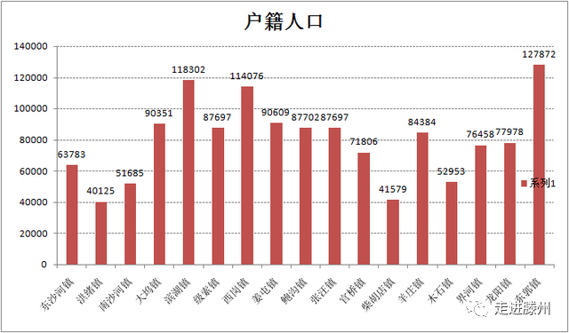 滕州市人口_枣庄市各区县 滕州市人口最多面积最大GDP第一,山亭区GDP排最后