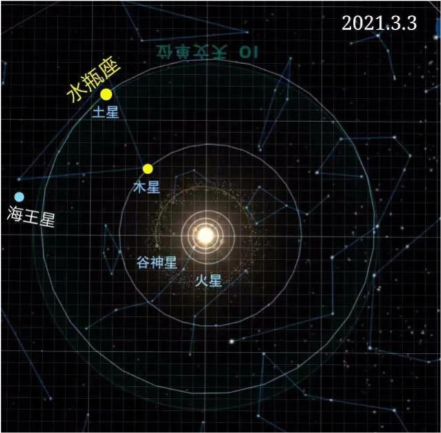 火星运行在你的第8宫,这个激进的家伙,与你本命1宫里的木星发生对撞