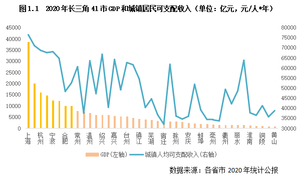 2020年城市流动总人口_夜晚城市图片