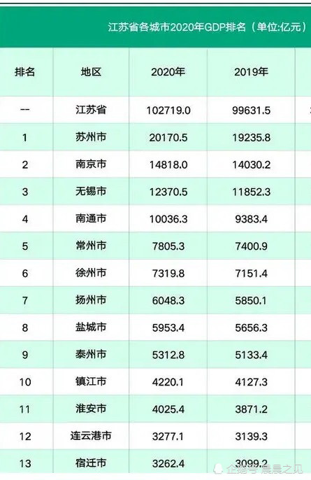 为什么河南gdp(2)