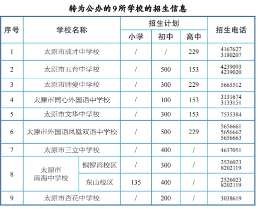 热点太原这9所公参民学校转为公办