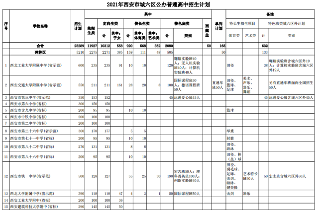2016西安中考录取结果_西安中考_西安中考论坛