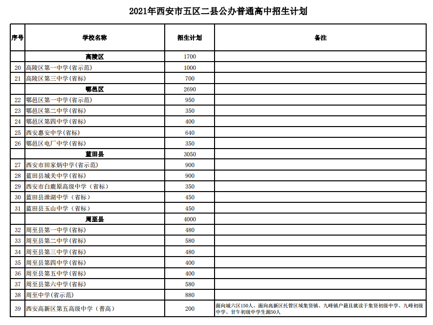 2021年西安中考志愿填报已开始!这些事项必须了解!附各学校招生计划