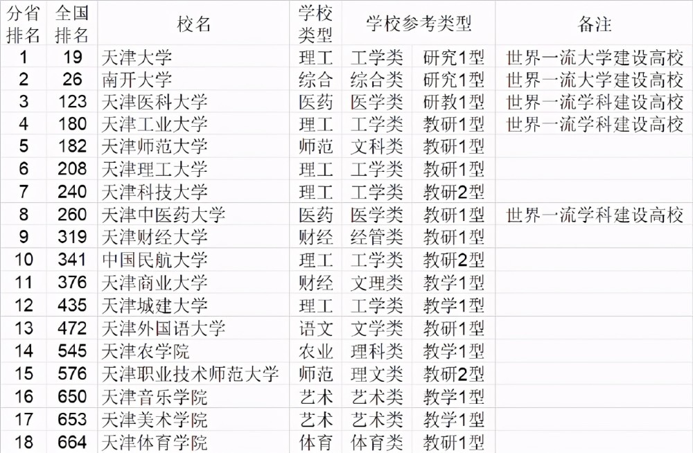 天津商业大学全国排名_天津商业大学公共浴室