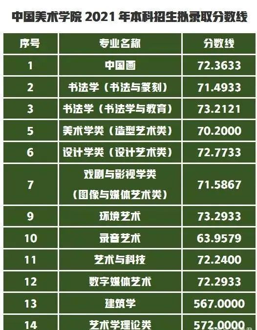 中国九大美术学院谁最难考?2021年录取成绩及录取规则汇总!