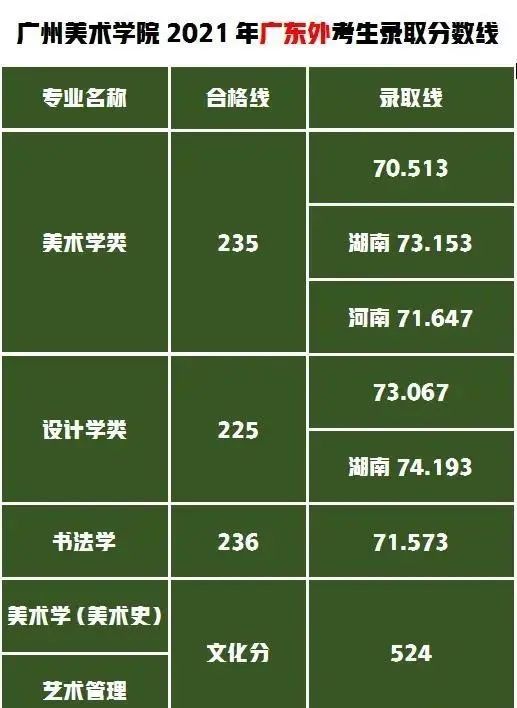 中国九大美术学院谁最难考?2021年录取成绩及录取规则汇总!