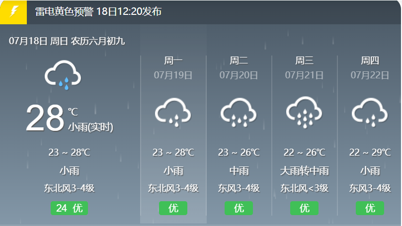 下周天气雨雨雨,河南部分景区临时关停!