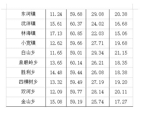 梨树县人口_鸡西市人口分布图 鸡东县21.19万,梨树区3.98万