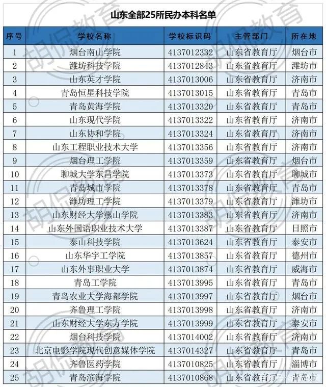 济南的大学排名_济南大学