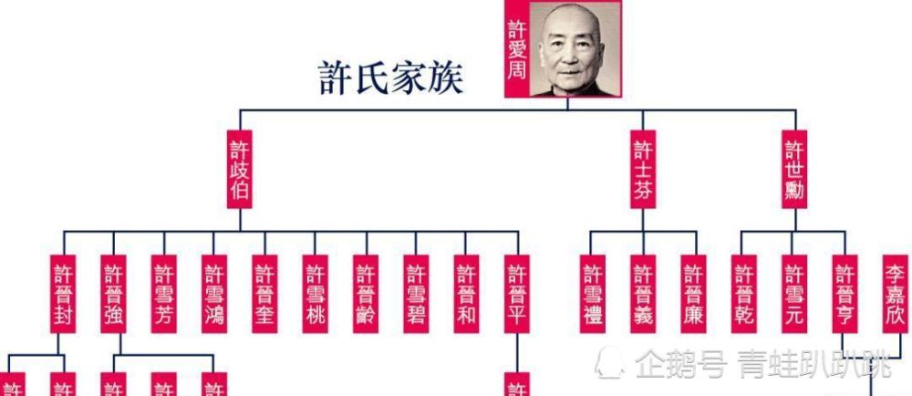 许世勋独自扛得起家族振兴大旗为何死后不敢把财产留给儿子
