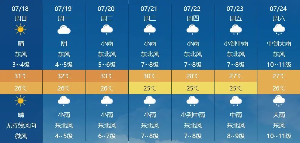 最强15级台风烟花生成乐清天气有变