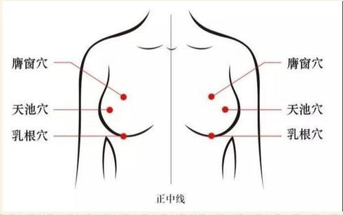 90%的女生经期乳房疼痛是什么原因导致的?