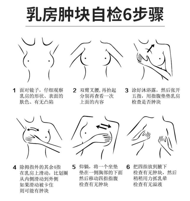 90%的女生经期乳房疼痛是什么原因导致的?