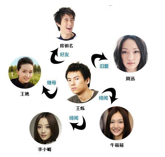 爸爸是百亿富豪,后妈是王艳,女朋友是周迅,王烁为何入狱了?