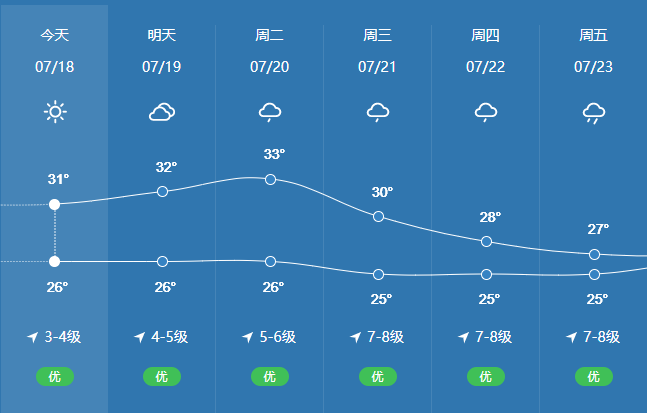 乐清天气有变